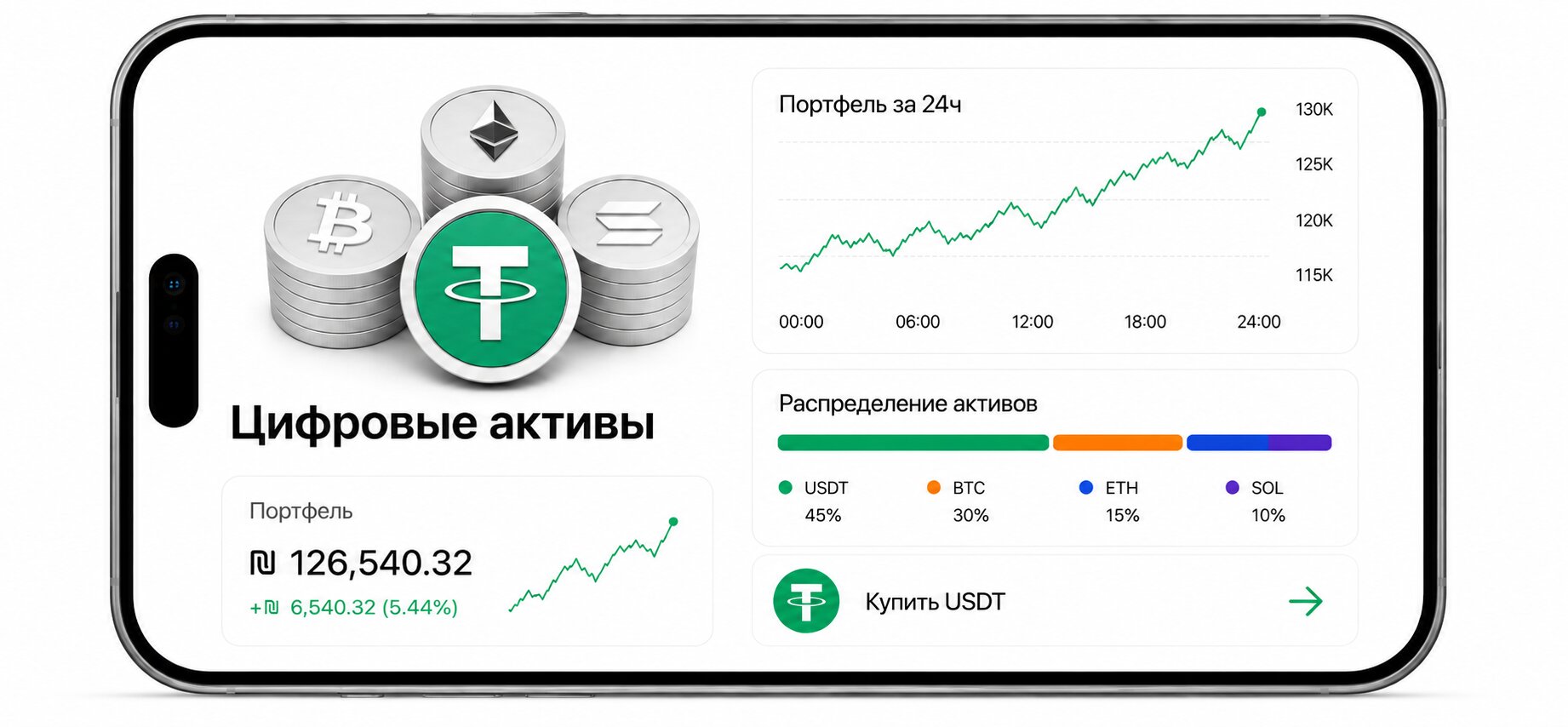 Обзор цифровых активов и криптопортфеля